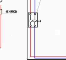Cazan de încălzire indirectă - conectarea circuitului principal