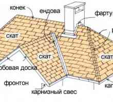 Două variante ale construcției fronton de cărămidă