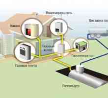 Conducte de gaz: variații și aplicațiile lor