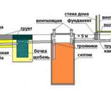 Corect Rezervor de ventilare septica de inele din beton