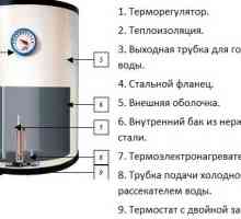 Instrucțiuni de utilizare a boilerelor electrice