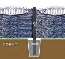 Instrucțiuni pentru instalarea gard din beton