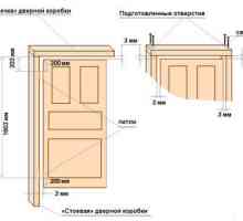 Cum se măsoară înălțimea și lățimea ușilor interioare de deschidere?