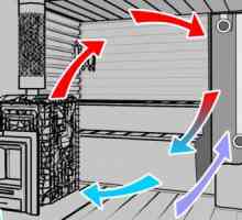 Cum pot organiza în mod corespunzător sistemul de ventilație într-o cameră de aburi?
