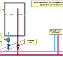 Cum se conectează sistemul de încălzire a apei