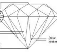 Cum se obține și în cazul în care să folosească diamante artificiale?