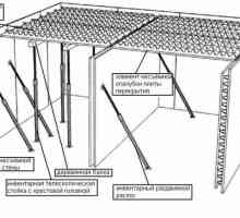 Cum de a calcula metru cub de beton