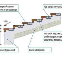 Cum de a construi scări din beton