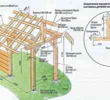 Cum de a construi un adăpost din lemn: echipamentele și materialele necesare