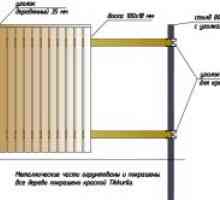 Cum de a construi un gard de lemn?