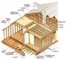Cum se instalează în mod corespunzător ușa la casa din lemn?