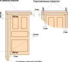 Cum se instalează o ușă modernă?