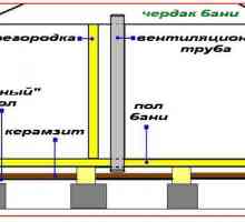 Cum se setează sistemul de ventilație în baia de cadru