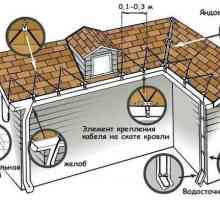 În mod independent de acoperiș oferă încălzire și jgheaburi?