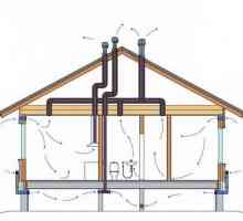 Cum se face ventilația în pivniță și să asigure circulația aerului necesar?