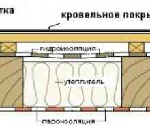 Cum de a pune o impermeabilizare pentru acoperișuri din carton ondulat?