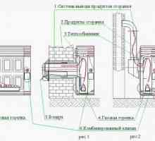 Cum se instalează un convector de gaz