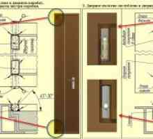 Cum se instalează și izolați ușa la baie?