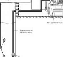 Cum se instalează pompa corectă de suprafață?