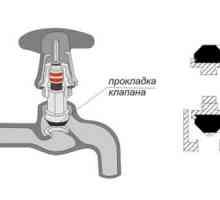 Cum de a stabili o scurgere într-un robinet