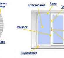 Cum se introduce o fereastră de plastic