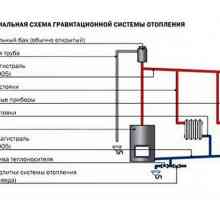 Cum este calculul hidraulic al sistemului de încălzire?