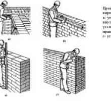 Cum este construirea de ziduri de cărămidă