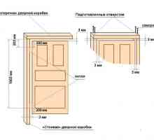 Ce dimensiune sunt ușile interioare standard de?