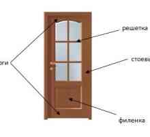 Care sunt dimensiunile non-standard de frunze de ușă?