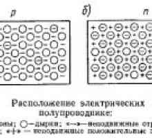 Care sunt proprietățile de bază ale semiconductori?