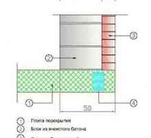 Construcția și dispunerea pereții blocurilor de spumă