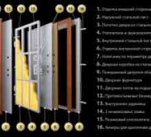 Criteriile de selecție a ușilor de intrare din metal: care este mai bine și mai bine