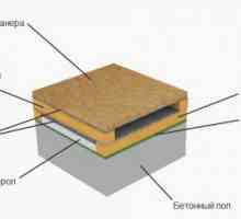 Materiale pentru izolarea termică a podelei
