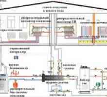 Varietatea de sisteme de încălzire pentru locuințe private