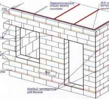 Dezavantajele pereților din beton celular