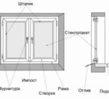 Instrumente necesare pentru instalarea de ferestre din PVC