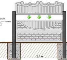 Nuante selectarea gard de beton decorativ