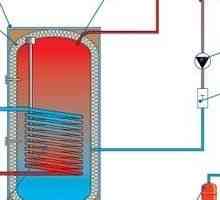 Conectând între două circuite de încălzire cazan: instrucțiuni și lucrările schemei