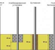 Metode pentru instalarea pilonilor gard