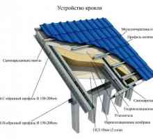 Determinarea numărului de foi de metal pentru acoperișuri
