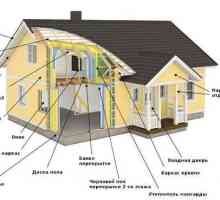 Principalele etape ale construcției de case din lemn, caracteristicile lor și materialele necesare