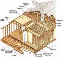 Principalele etape de construcție a casei cadru-panou