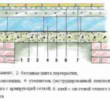 Tipuri și principii de izolare termică a pardoselilor din beton de bază