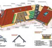 Construcția acoperișului cu tehnologia sale mâini