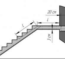 Caracteristici de armare scări monolitice