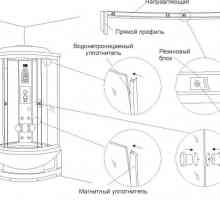 Caracteristici de design cabină de duș