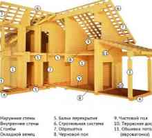 Caracteristici ale construcției de case din lemn de cherestea si busteni