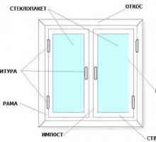 Caracteristici de instalare de ferestre în casele cadru