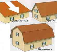 Caracteristici ale dispozitivului de pe acoperișul unei case de țară
