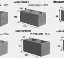 Caracteristici ale pereților blocului dispozitiv de zgură